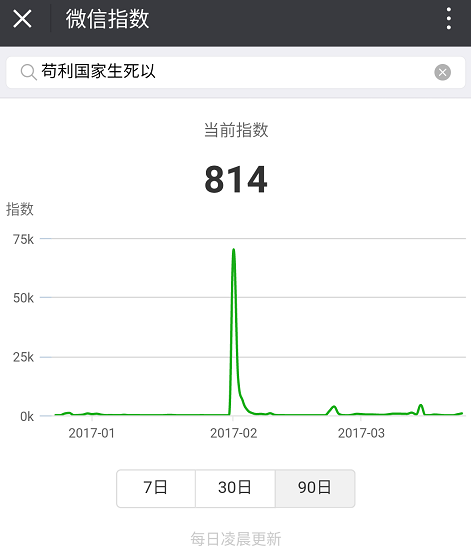 php差评技巧_公关个毛告诉你微信指数的精确打开姿势