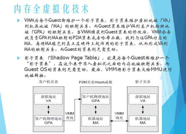 phpipping技巧_KVM虚拟机热操作分娩情形总结