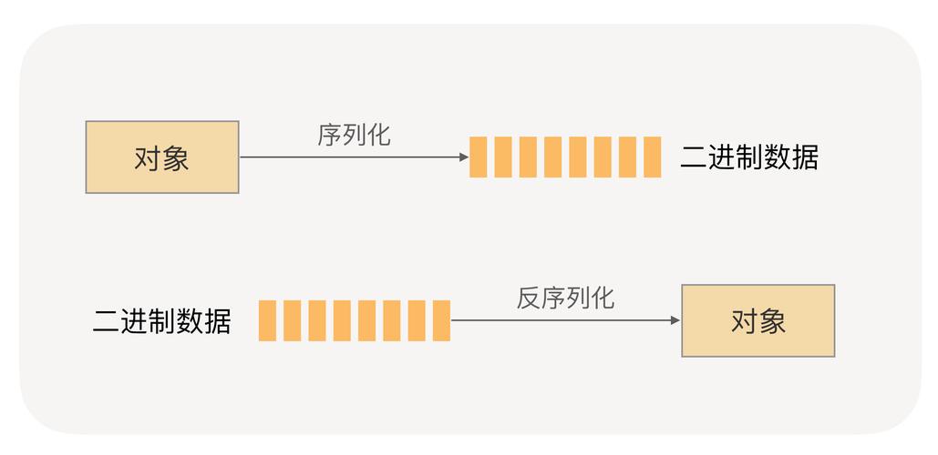 php去失落warn技巧_反序列化马脚运用总结