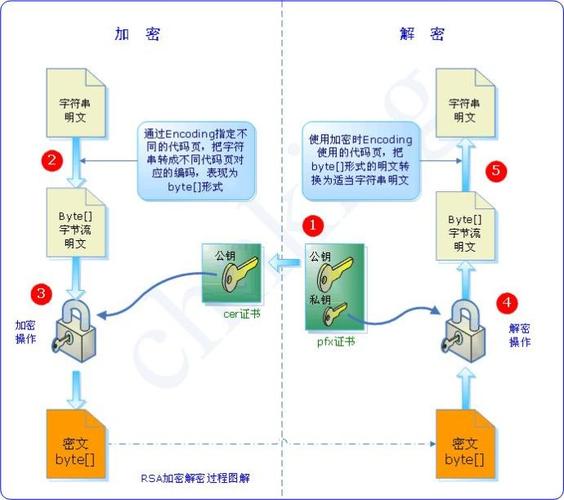 rsaphp设置装备摆设技巧_你所知道的PHP中的公钥加密是缺点的