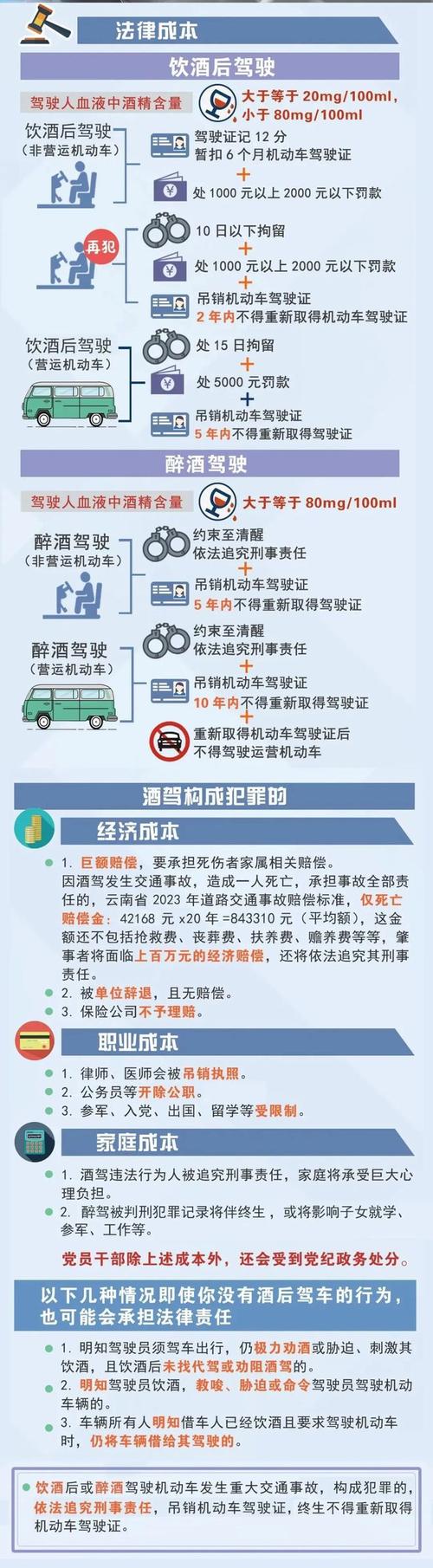尚俊杰php技巧_3月份酒驾曝光看看又有谁榜上有名