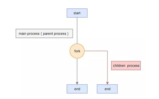 php多个队列技巧_PHP多进程编程实例