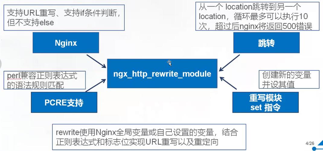 centosphprewrite技巧_Nginx核心内容Nginx Rewrite 跳转