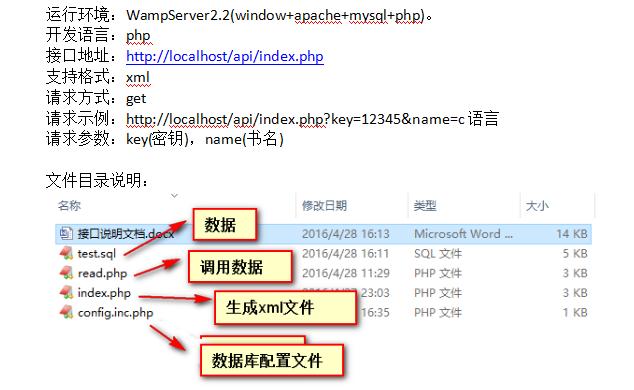 xmlphp手册技巧_PHP功能篇之PHP操作XML入门到实战
