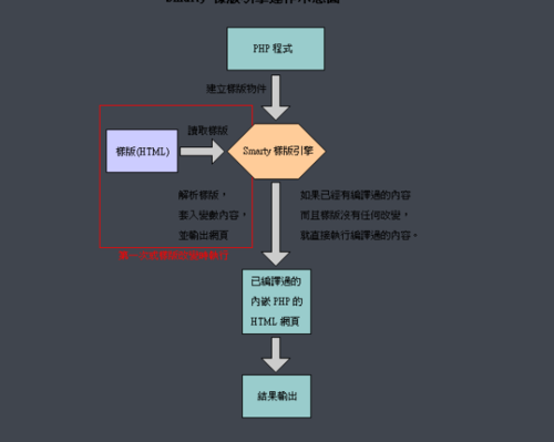 php应用tpl技巧_新手php入门之 Smarty模板简介及运用步骤