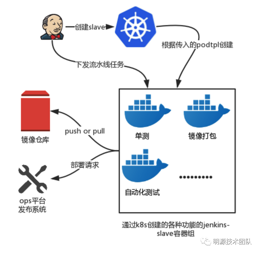 明源php技巧_明源云创CICD技能演进