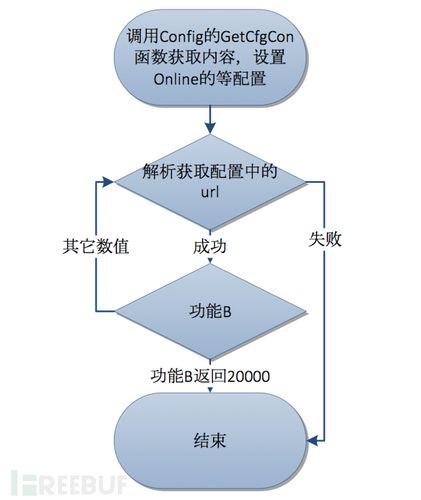 php和xshell技巧_Xshell后门事宜入侵感染供应链软件的大年夜规模定向进击