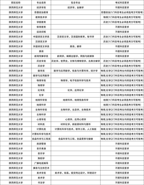 病院模式php技巧_十大年夜年夜夫创业模式哪一款最适合你