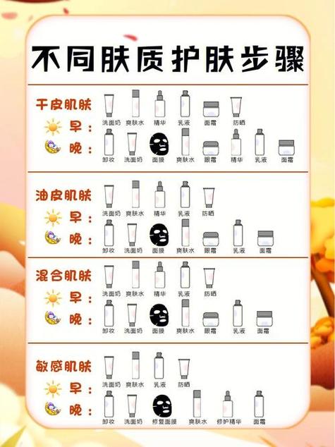 php护肤流程技巧_你不知道的护肤与保养常识干货满满