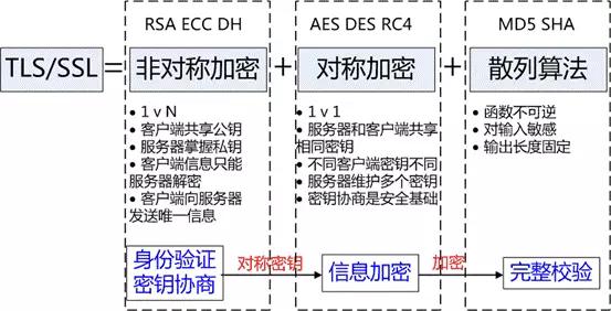 phptcptls技巧_前端干货HTTP3的事理和成长进程