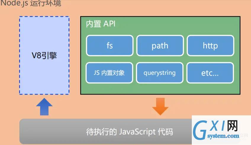 创业phpnodejs技巧_为什么NodeJS是创业公司的首选理解用于Web开拓的NodeJS