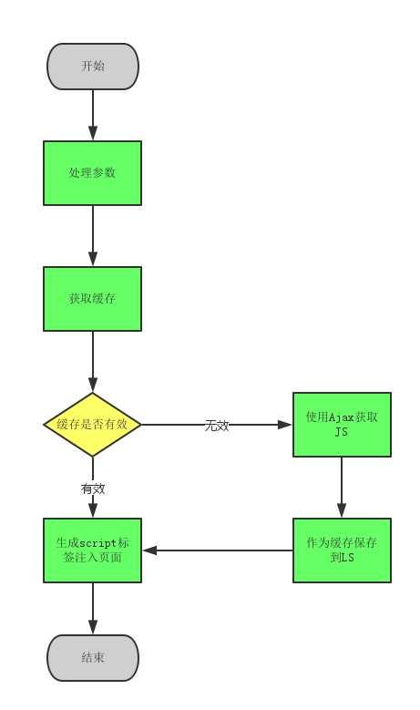 php写入localstorage技巧_js中前台缓存localStorage运用总结干货分享