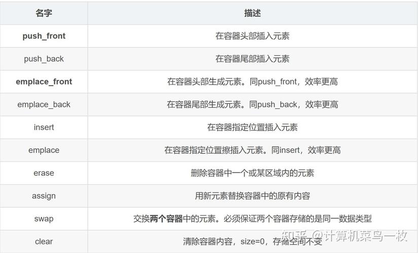 php链表stl技巧_C中STL用法超具体总结收藏级