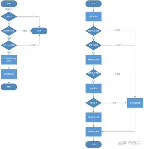 php列表导出技巧_PHP导出百万条数据方法