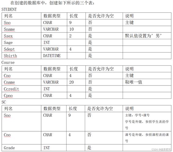 php由谁创立技巧_你知道这些操作系统开拓措辞和数据库都是谁创建的吗