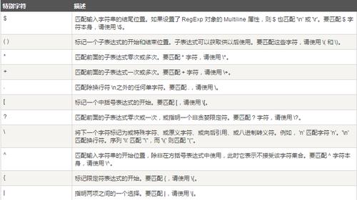 php添加标点技巧_PHP正则表达式几个月没用创造一些不常用标识都忘了