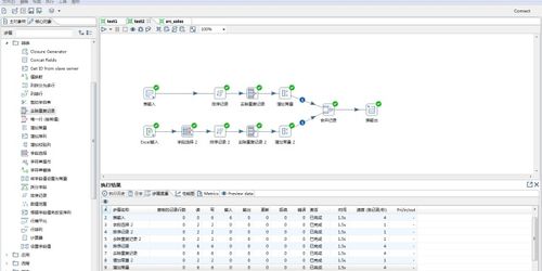 php挪用kettle技巧_Kettle Linux情形支配本钱整合