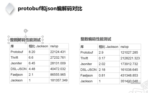 php安装protobuf技巧_谷歌最盛行的序列化格式Protobuf 措辞指南