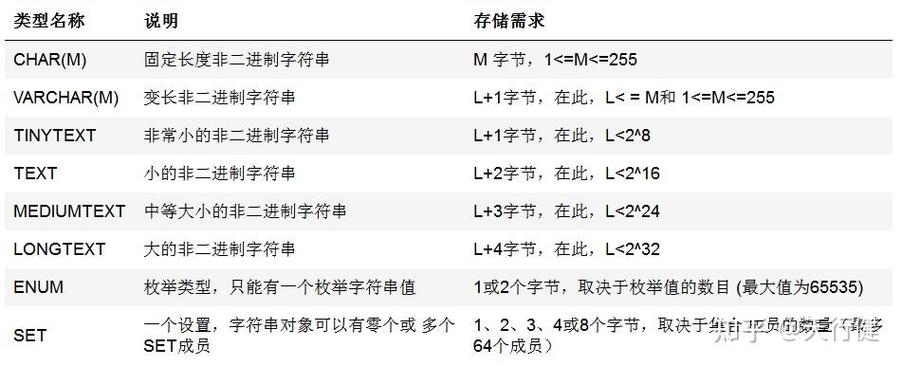 php字符过长技巧_MySQL 中的字符串类型数据的灵活表达与存储