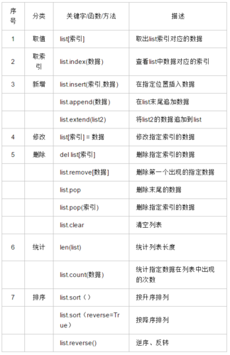 phplist添加技巧_Python list列表添加元素的3种方法