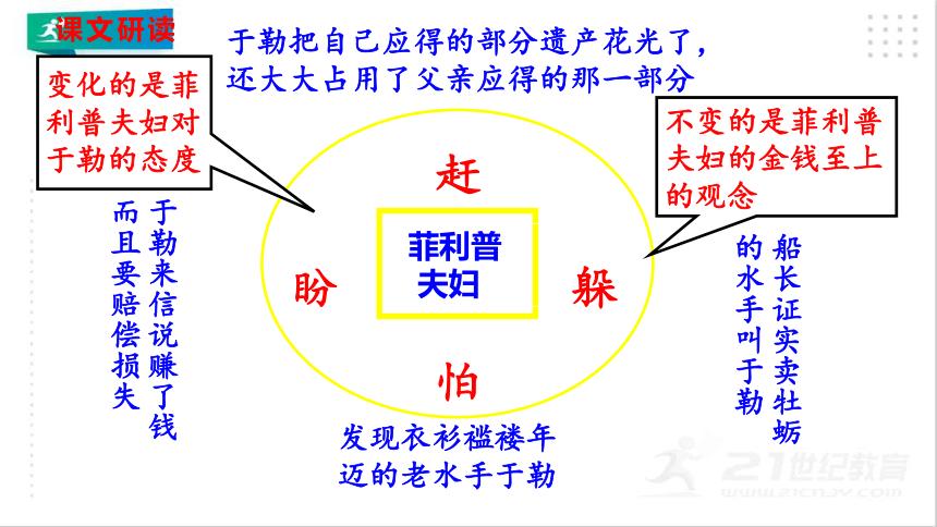 php浮动窗技巧_中秋长文我在赶集网的两个月完结篇