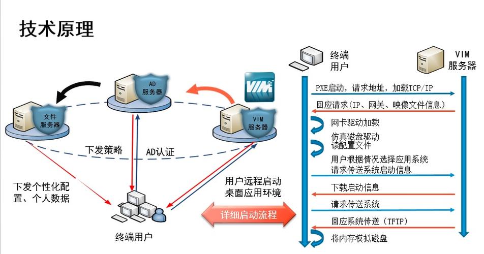 无盘php技巧_无盘技能无盘系统的安装步骤
