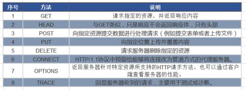 phpcrul登录技巧_PHP Curl模拟登录并抓取数据