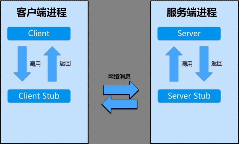 php长途rpc技巧_JSONRPC轻量级远程调用协议介绍及运用