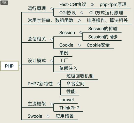 php机能慢技巧_PHP网站访问慢的处理方法技能人员需要掌握的技能
