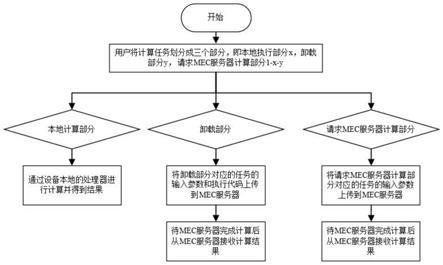 php缓存mec技巧_边缘计算MEC到底有什么用