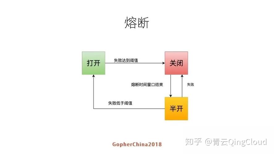 phprediszcount技巧_你能区分熔断和降级有什么差异吗