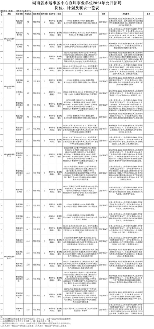 芜湖雇用php技巧_176人芜湖多家公司公开招聘