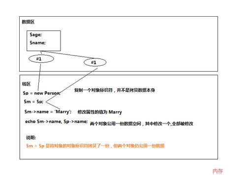 php定值技巧_PHP 面向对象