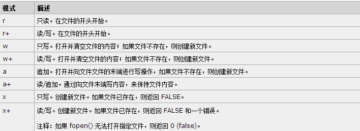 php打包函数技巧_PHP实现下载与压缩文件的方法的封装与整理