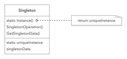 PHP求单技巧_PHP之单例模式