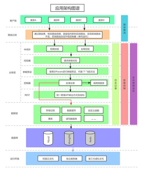 php和mfc技巧_常见软件架构模式分析下
