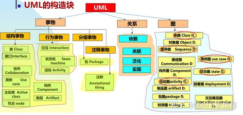 phpuml建模技巧_10款UML建模对象更新20234Software Ideas Modeler Rhapsody