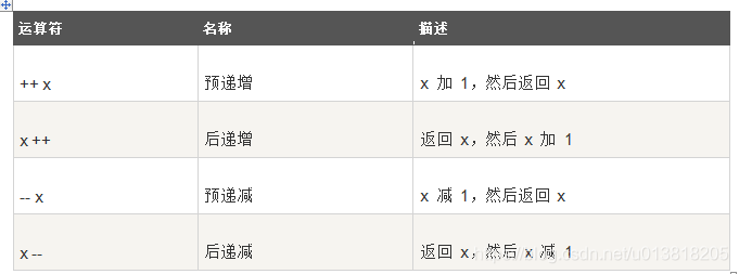 php附件分别技巧_PHP第十节课操作数据库2