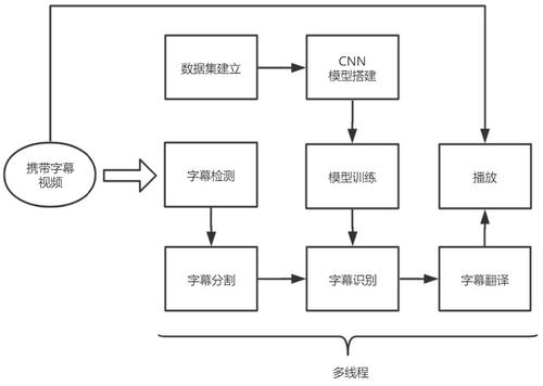 phpimageprocessing技巧_图像处理imageProcessing技能