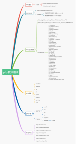 php解析md技巧_高级技能php调优第二步之xdebug调优分析md