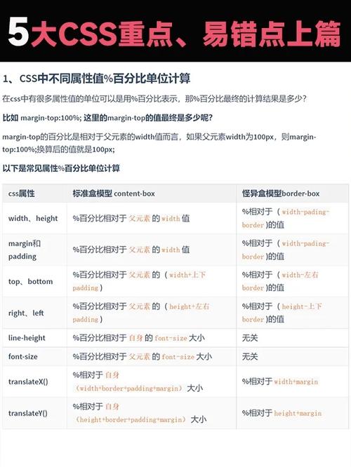 shanchuphp技巧_js和css根本常识总结
