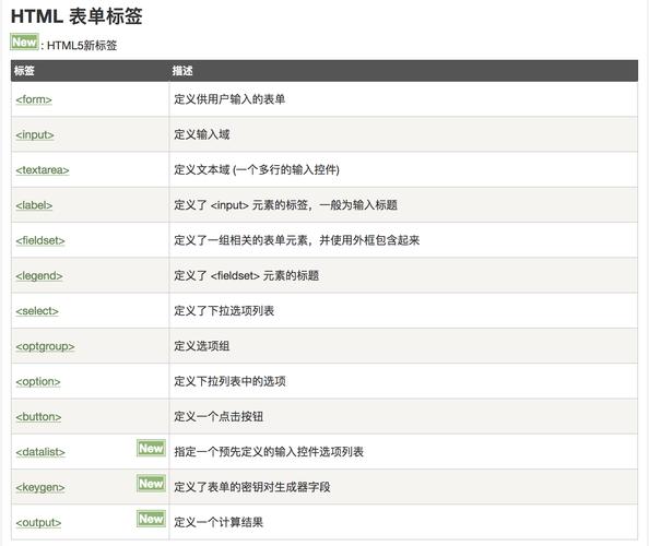 submit传输php技巧_JavaScript异步提交表单的6种办法