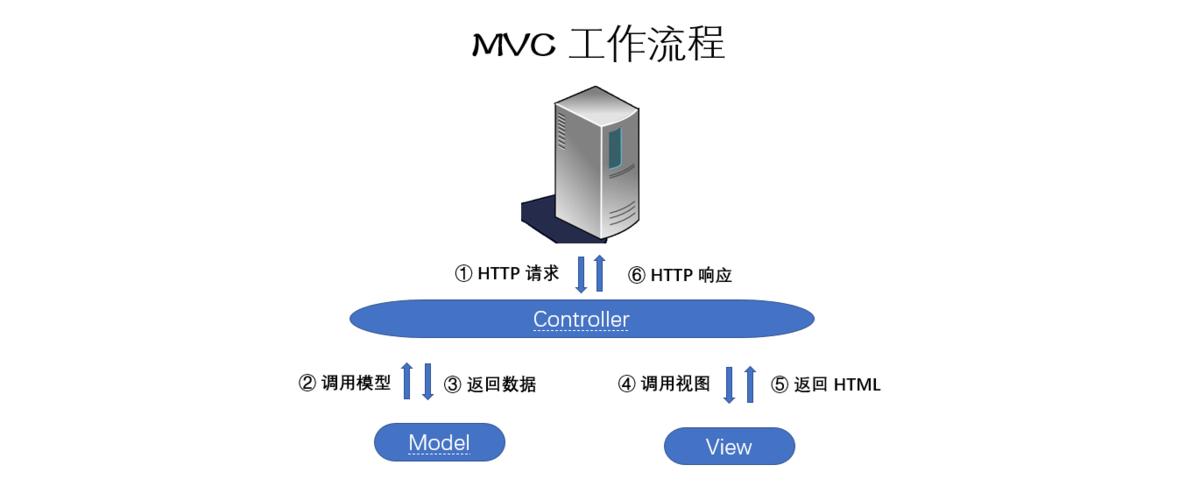 phpnginxmvc技巧_PHP可用的MVC框架thinkphpyiiphalconnginx做事器主机设备