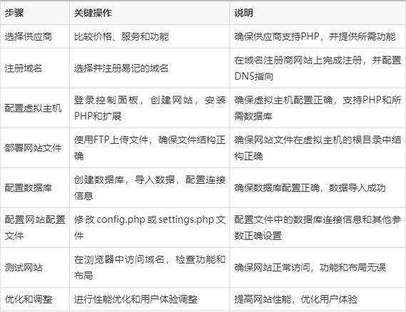 php参数文件技巧_PHP设备文件详解