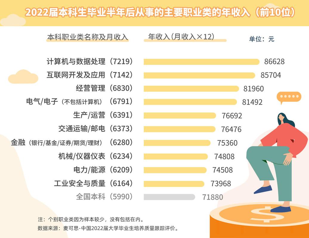 php就业单元技巧_九大年夜最热门的 IT 岗位机械进修竟然不是第一