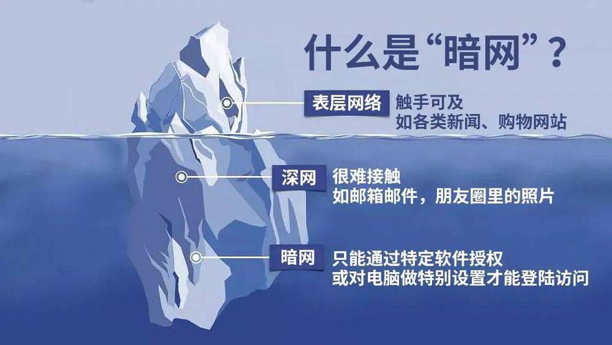 吓人网页php技巧_暗网是什么到底有多恐惧互联网的其余一个世界