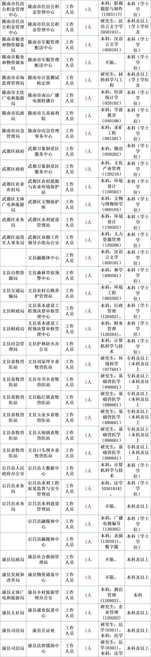 扎兰屯php培训技巧_招聘15人6月10日截止报名