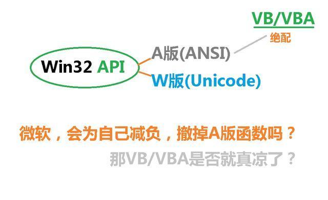 libeventtimerphp技巧_在vba中调用windows api 函数实现准时实行