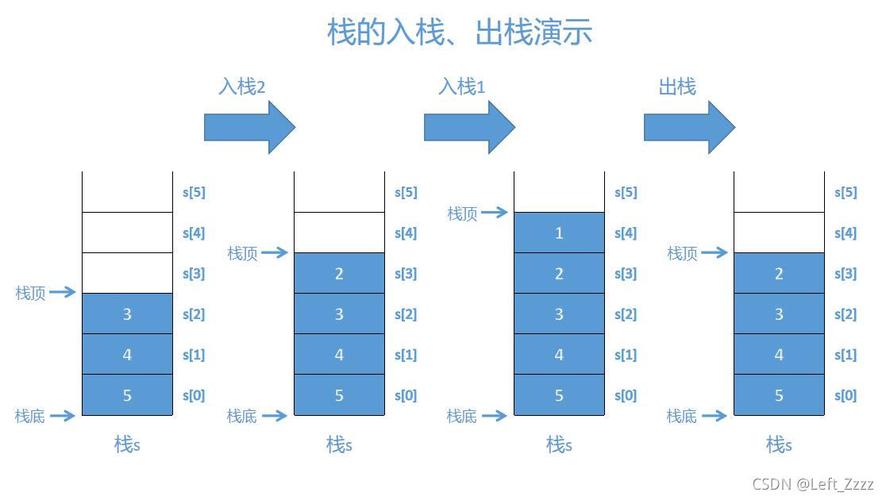 单调栈php技巧_算法单调栈理解