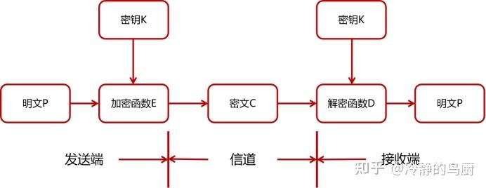 phpmcrypt感化技巧_在PHP里实现AES的加密解密功能包括mcrypt版本和openssl版本